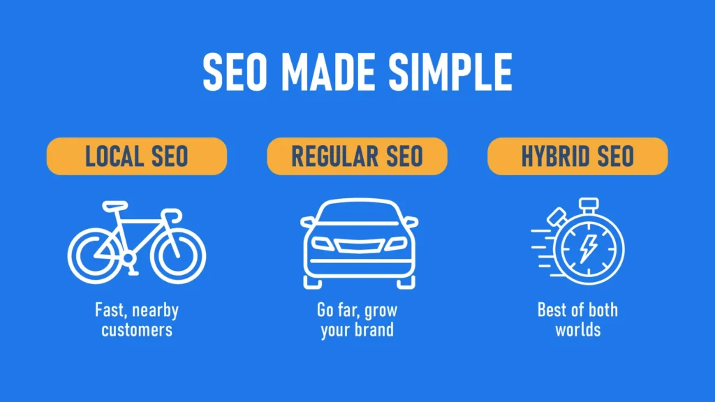 Chart comparing Local SEO, Global SEO, and a hybrid approach strategy