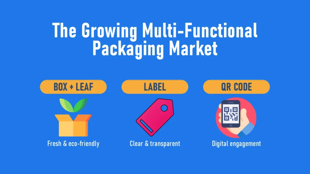 Infographic illustrating various types of CPG packaging