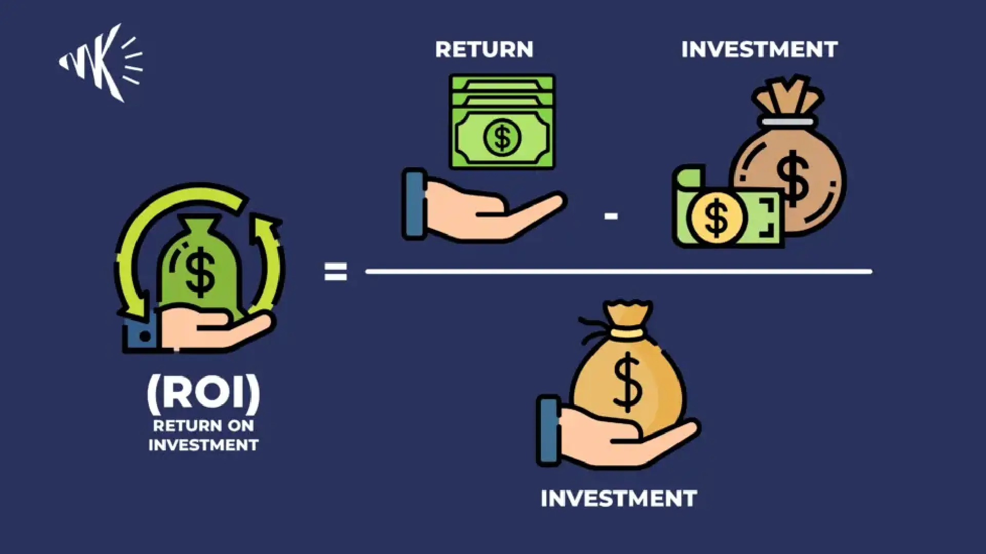Infographic defining Return on Investment (ROI) with the formula: (Net Profit / Cost of Investment) x 100