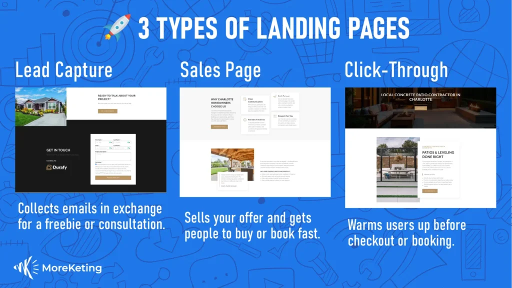 Infographic outlining three types of landing pages: Lead Capture forms, Sales Pages, and Click-Through (CTR) Pages