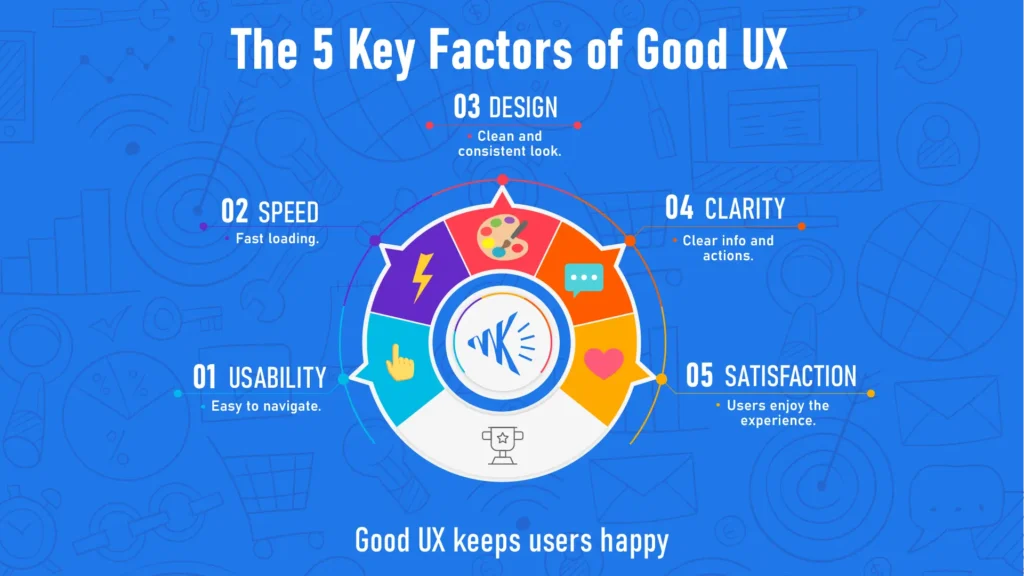 The 5 key factors for good UX design