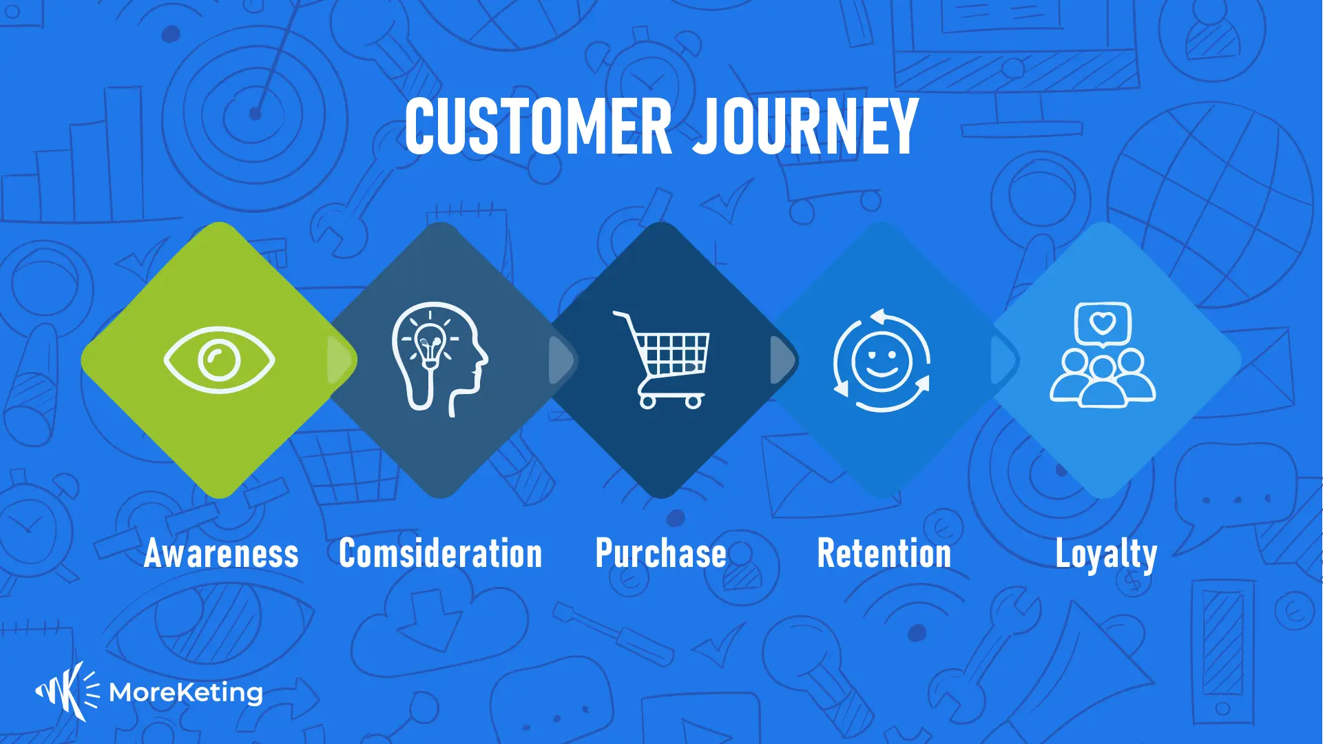How to Create Effective Customer Journey Maps