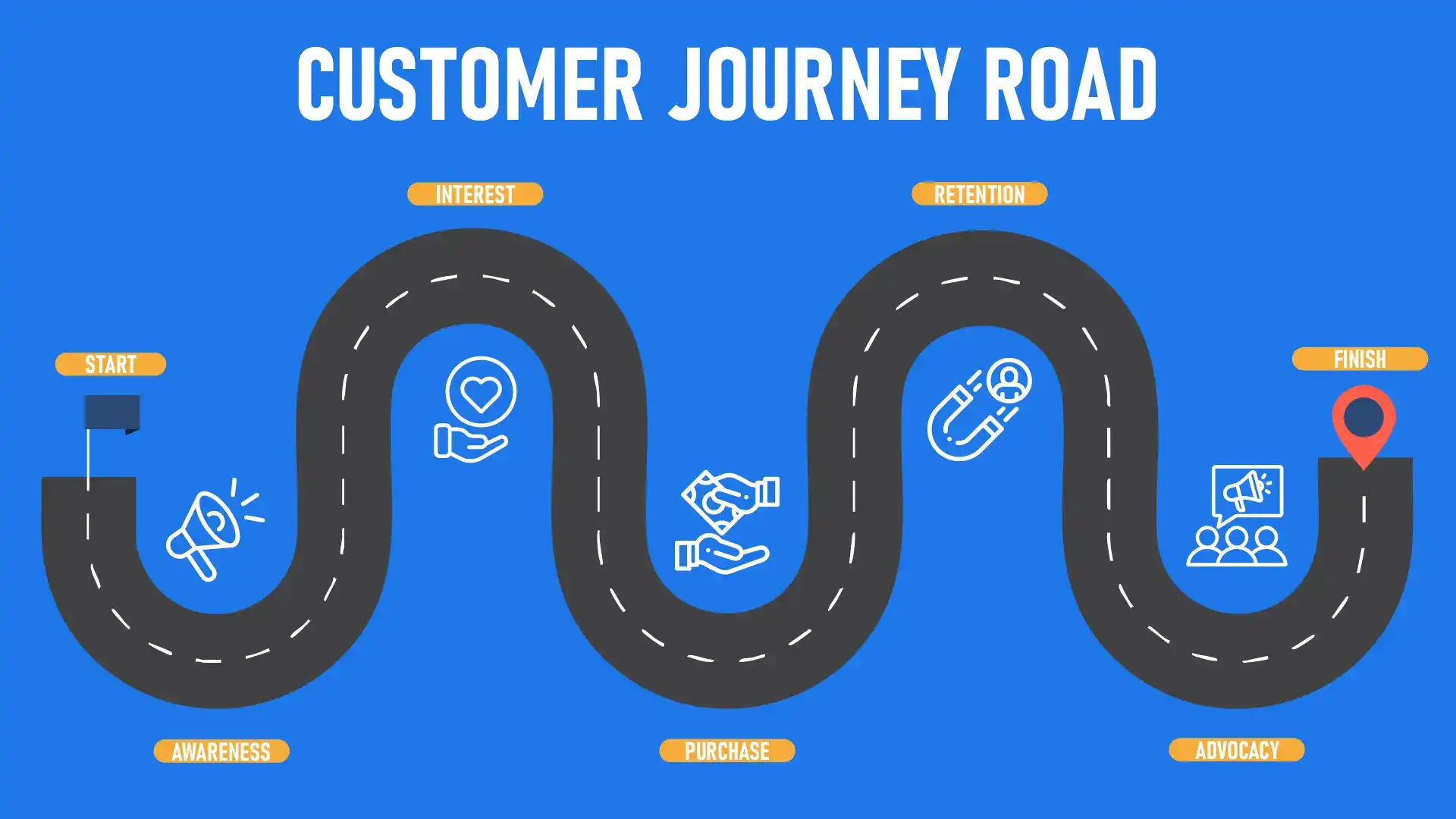 Master Your Customer Journey Map: Get Your Free Guide Today!